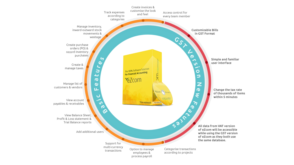 Best GST enabled Accounting software Billing Software Kerala